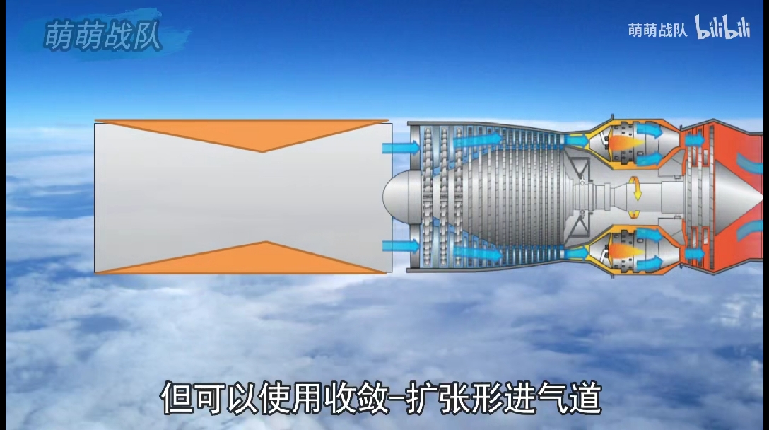 发动机进气道的秘密一化敌为友控制激波