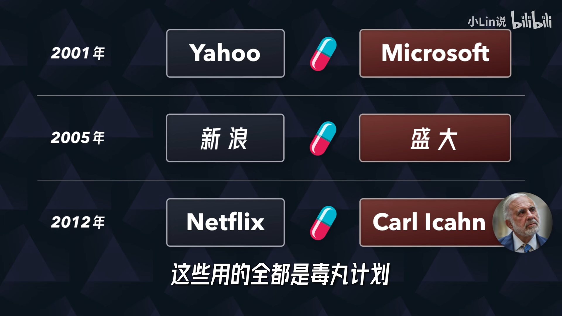 深度硬核马斯克收购twitter完整解读毒丸计划恶意收购