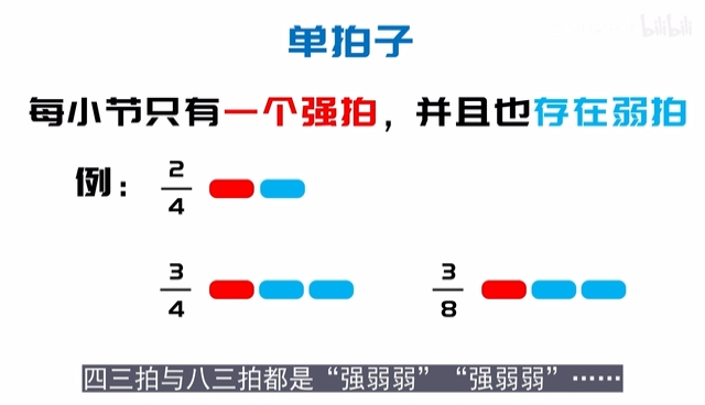 43拍和83拍从强弱关系上看都是强弱弱,它俩有