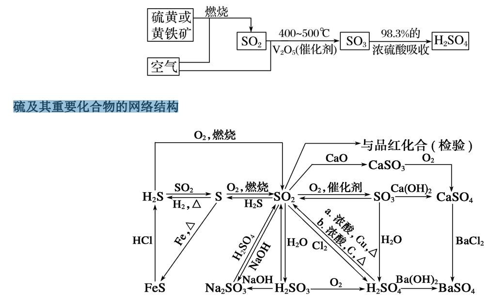 【高考衝刺】非金屬及其化合物-硫 氮一遍過|高頻重點一次梳理清楚!