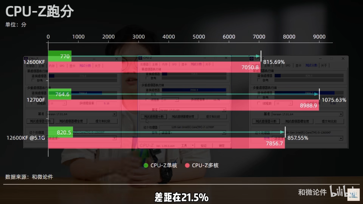 跌落神坛？！12600KF VS 12700F 对比评测！别让信息茧房妨碍你的选 - 哔哩哔哩