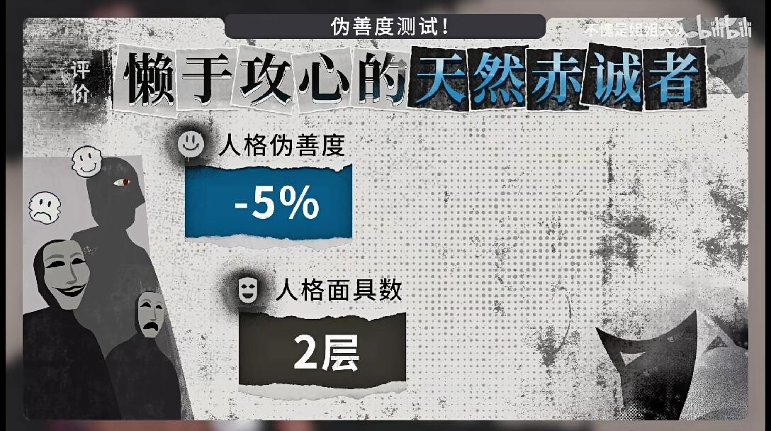 一个测试揭露你伪善度有多高！在别人眼中假吗？是假腹黑、装圣母or真佛子？ - 哔哩哔哩