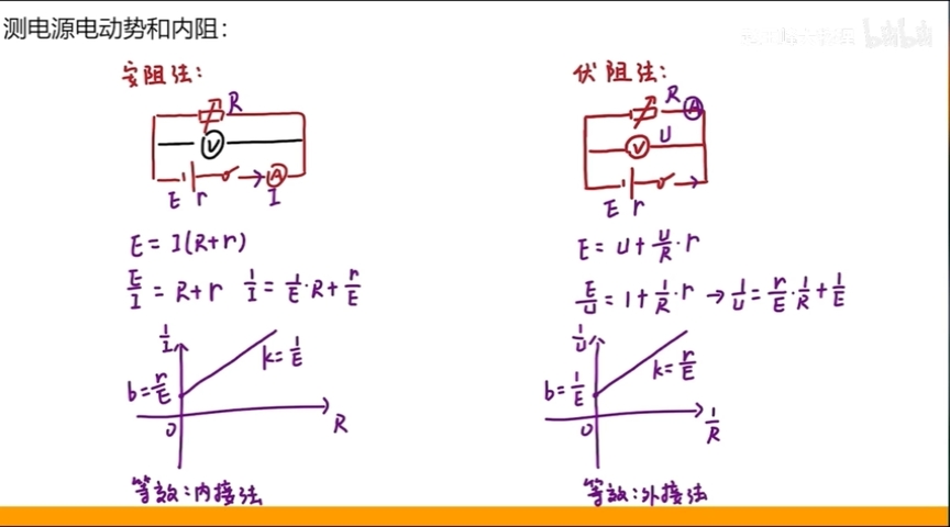 得出结论:若不知电流表内阻,测得的电源内阻有误差,电动势无误差