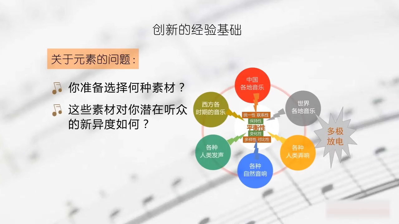 【中央音樂學院】聆聽心聲:音樂審美心理分析(全83講)周海宏 - 嗶哩