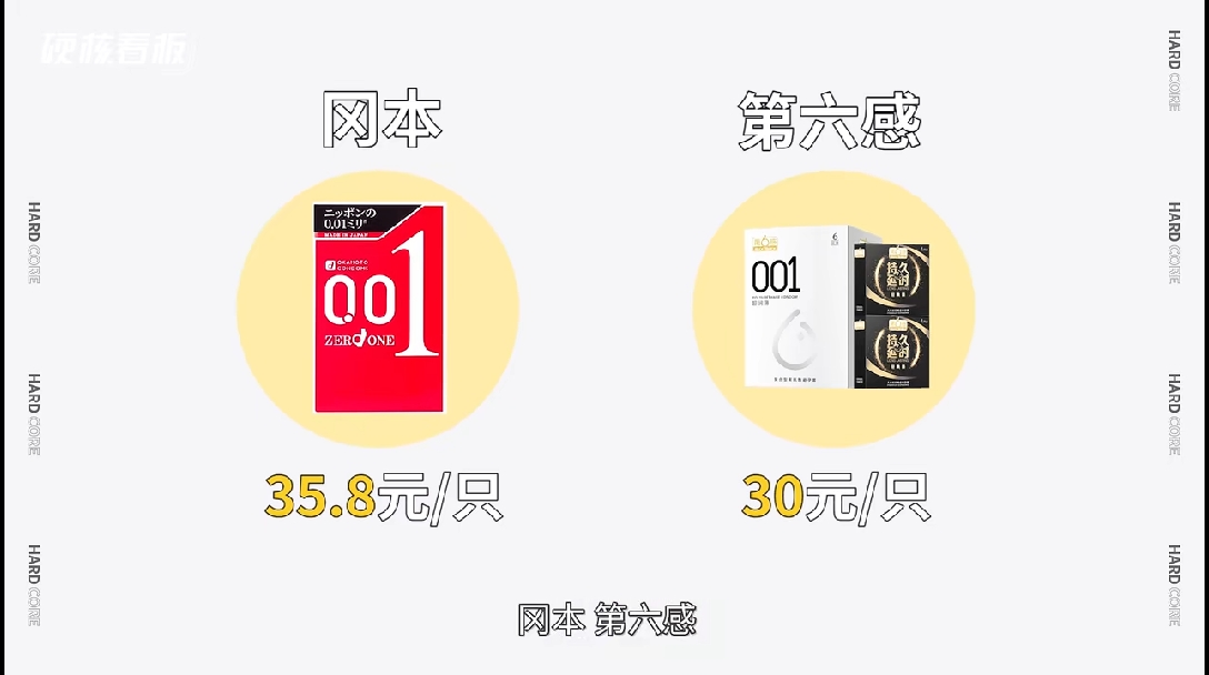 撑爆了12款001超薄避孕套,体验最好的竟然是. - 哔哩哔哩
