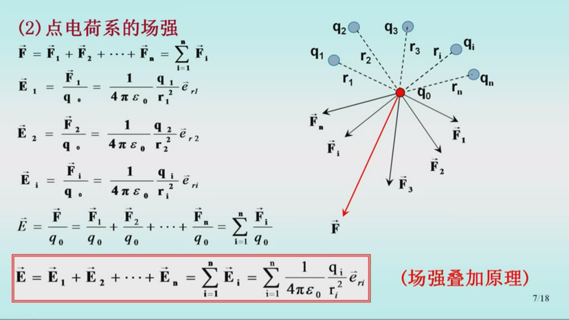 2电场强度 场强叠加原理 p20 - 13:23132.2)点电荷系的场强135.