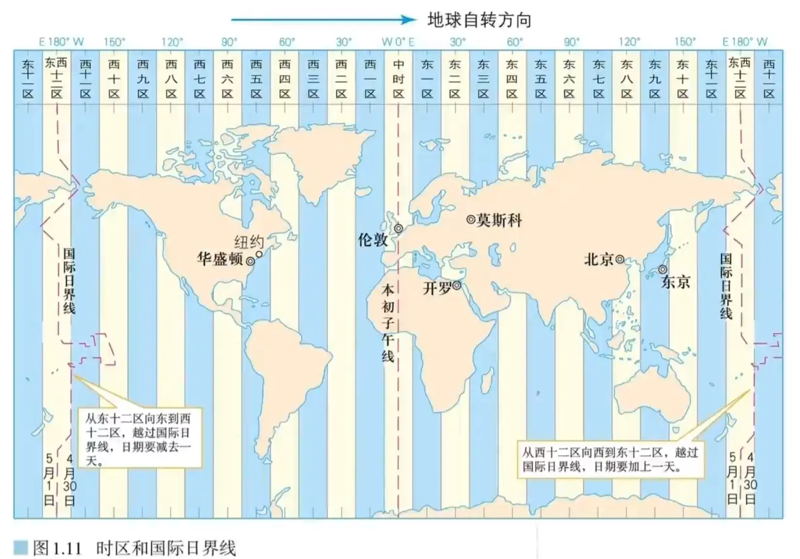 同一个寝室,来自不同时区!咋睡觉?