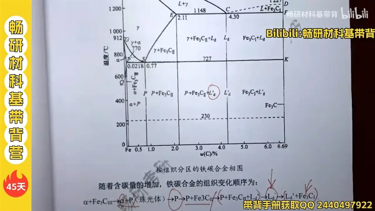 铝合金二元相图解读图片