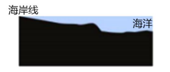 “离岸流”是什么？为什么冲向岸边的波浪，反而会将人卷入海中？ 哔哩哔哩