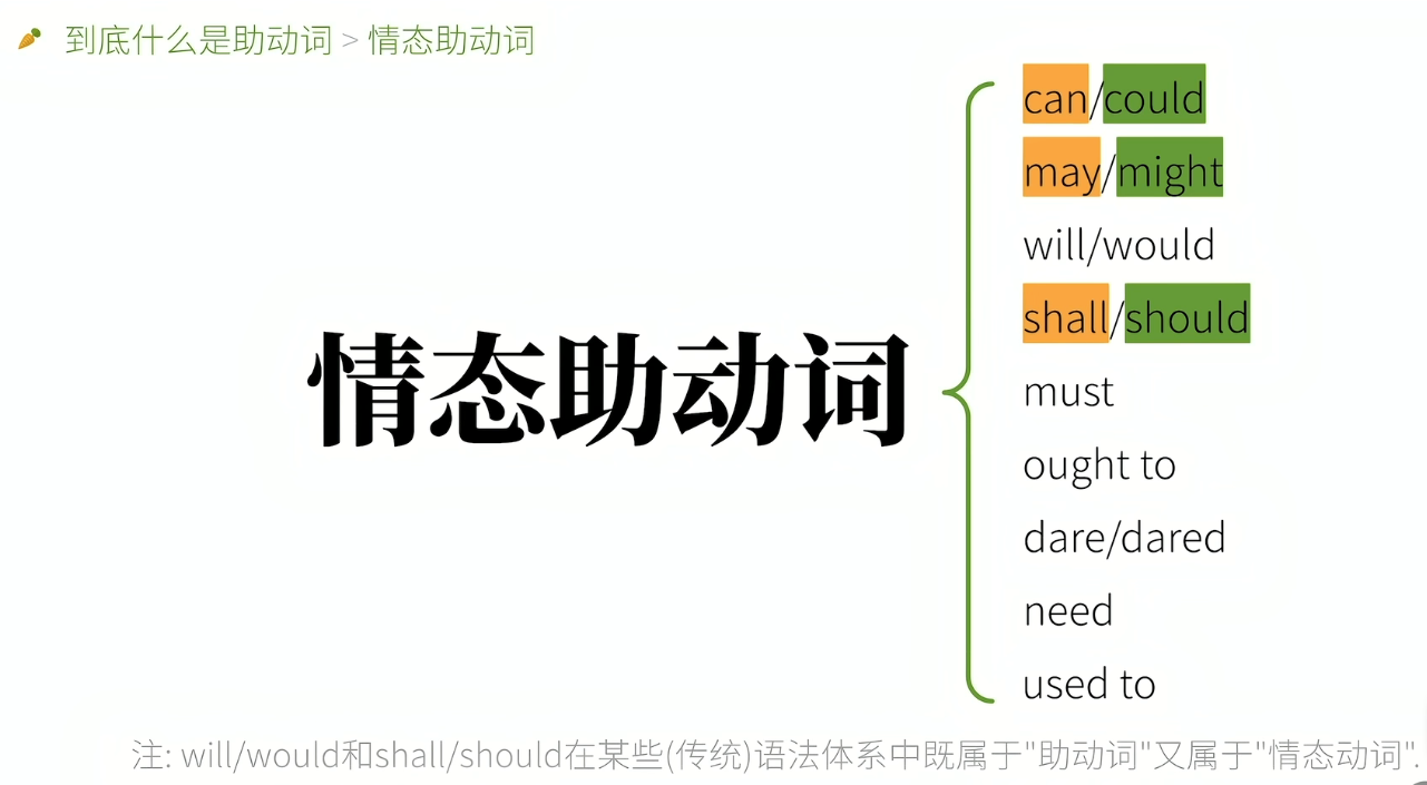英语语法 助动词 基本助动词 情态助动词 半助动词 哔哩哔哩