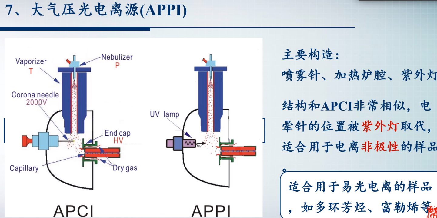 gcms离子源拆解示意图图片