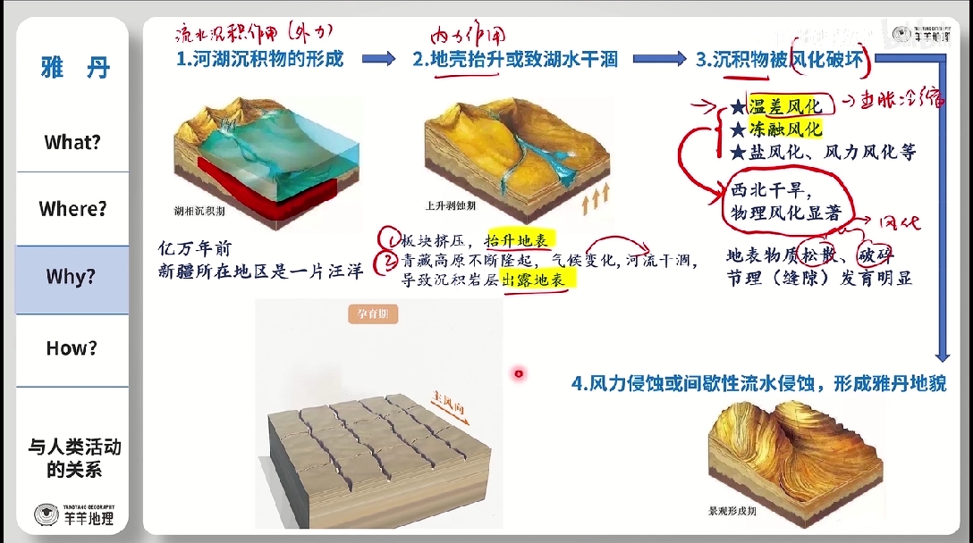 雅丹地貌简图绘画图片