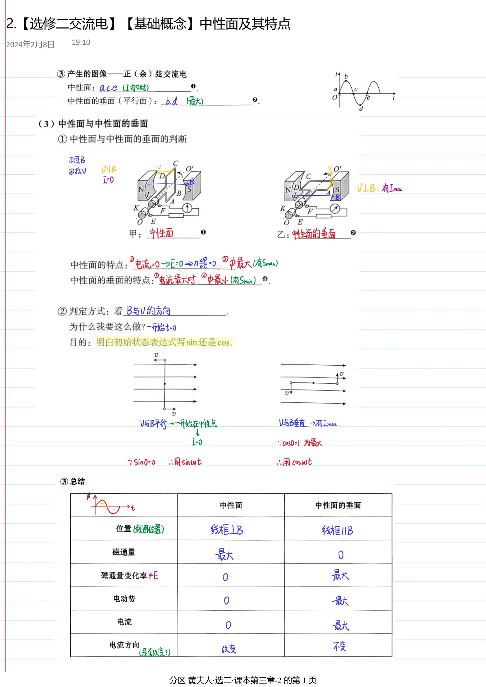 中性面垂直面图片