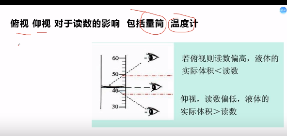 俯,仰视对读数的影响辅助记忆公式:仰小俯大(羊小虎大)(上图我简称为