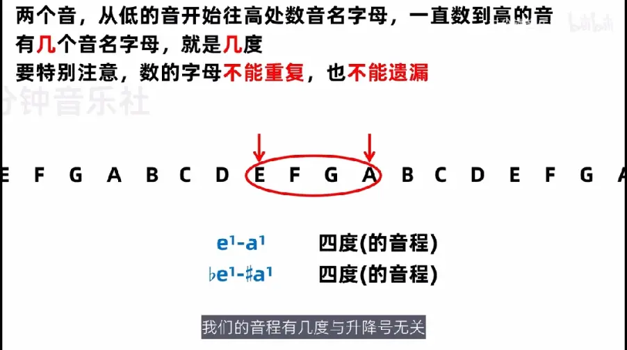 冠音和根音的图片图片