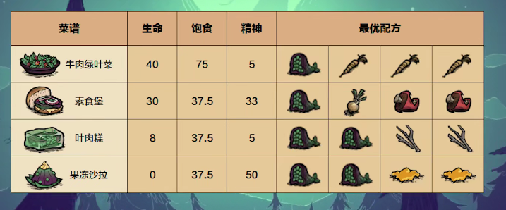 饥荒蜂王浆 饥荒蜂王浆料理