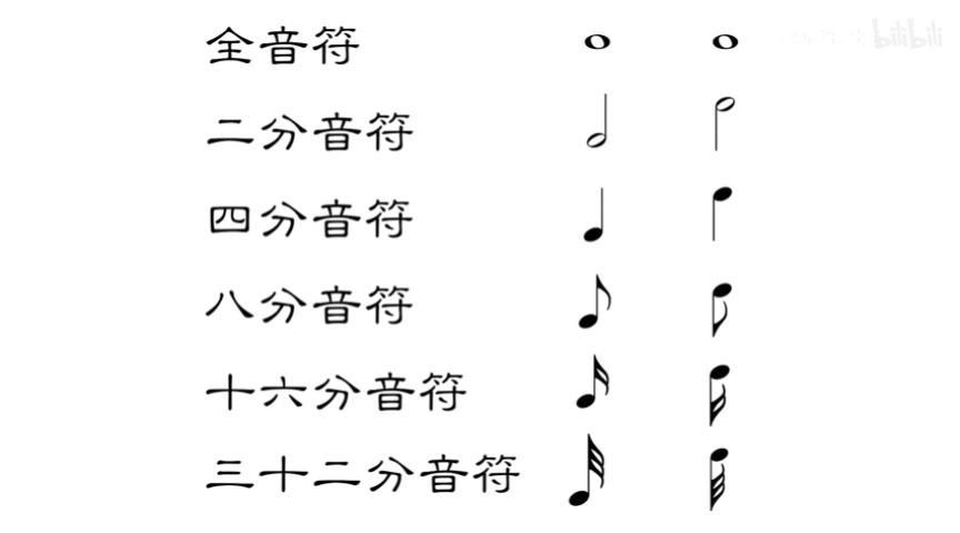 四川音乐学院作曲硕士 零基础自学音乐学乐理合集 第一季 精简版 已完结 哔哩哔哩
