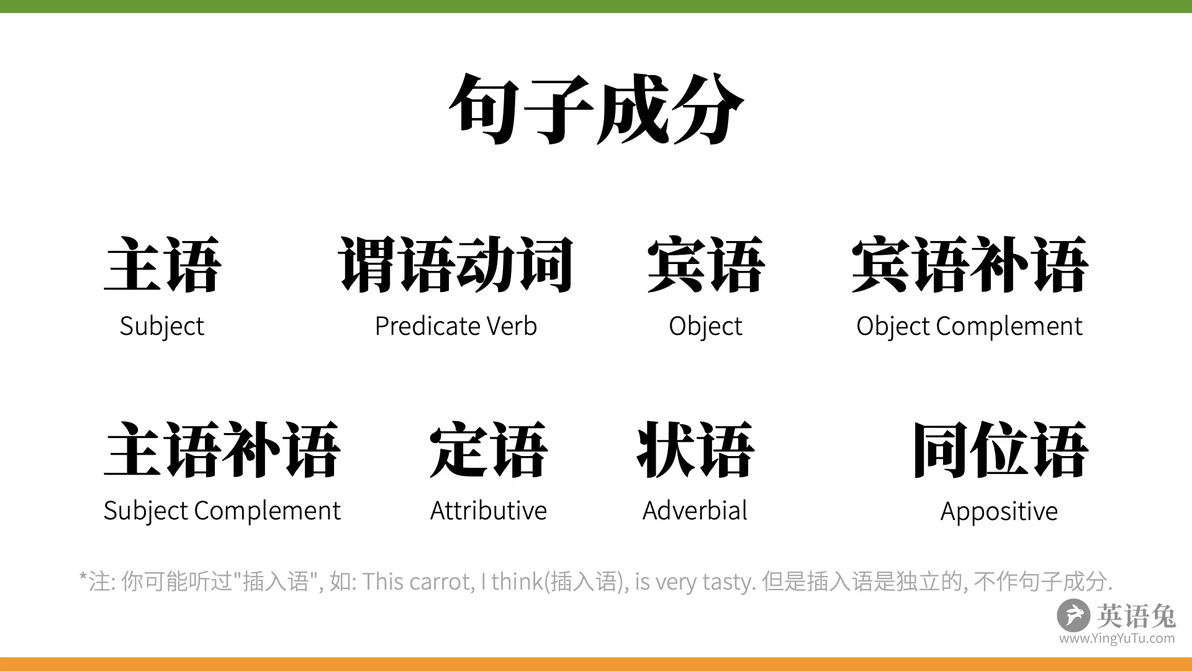 英语语法精讲合集 (全面, 通俗, 有趣 | 从零打造系统语法体系) - 哔哩哔哩