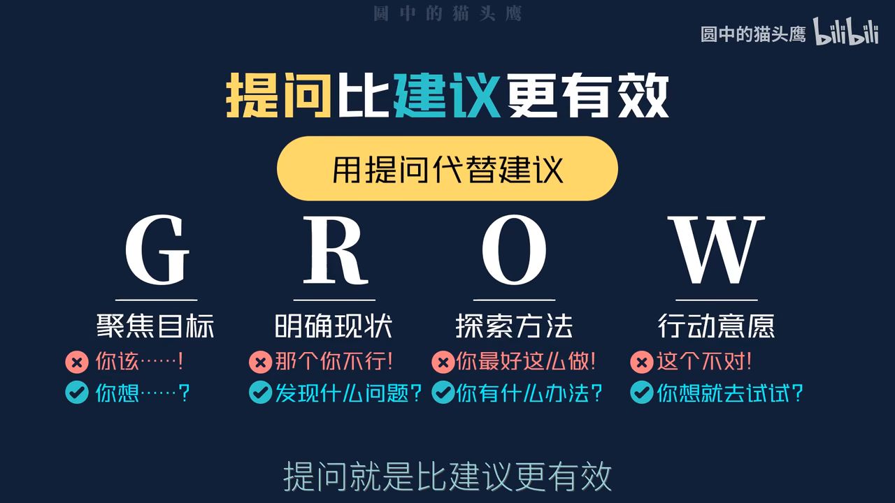 3分钟思维模型(38%) grow成长模型 - 哔哩哔哩