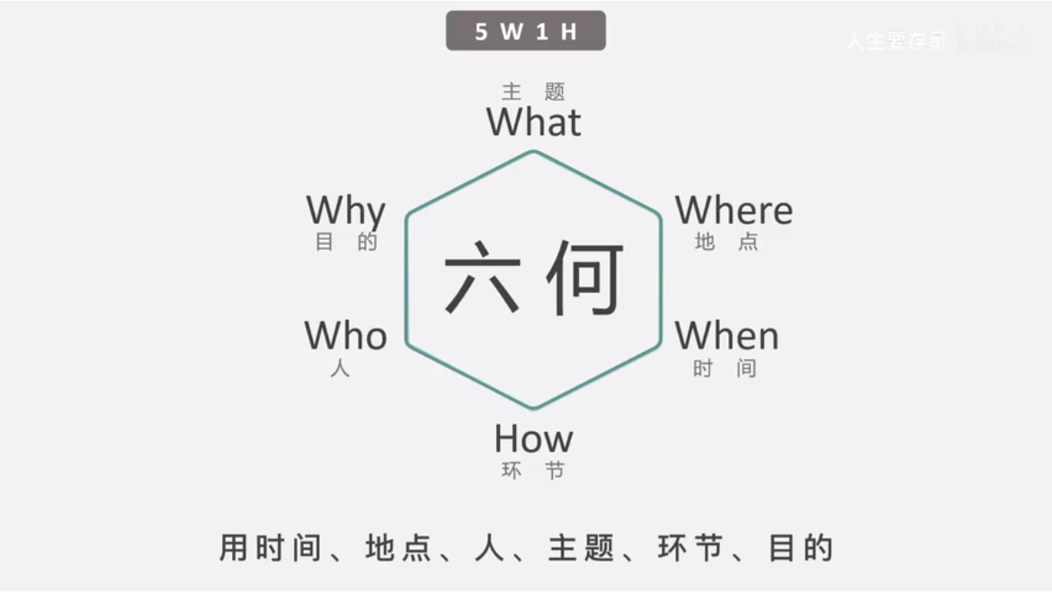 5w1h 