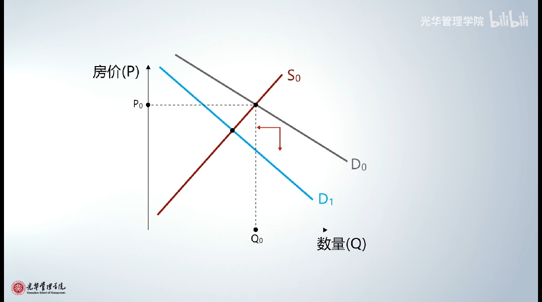 微觀經濟學供給與需求北京大學光華管理學院光華在線課程