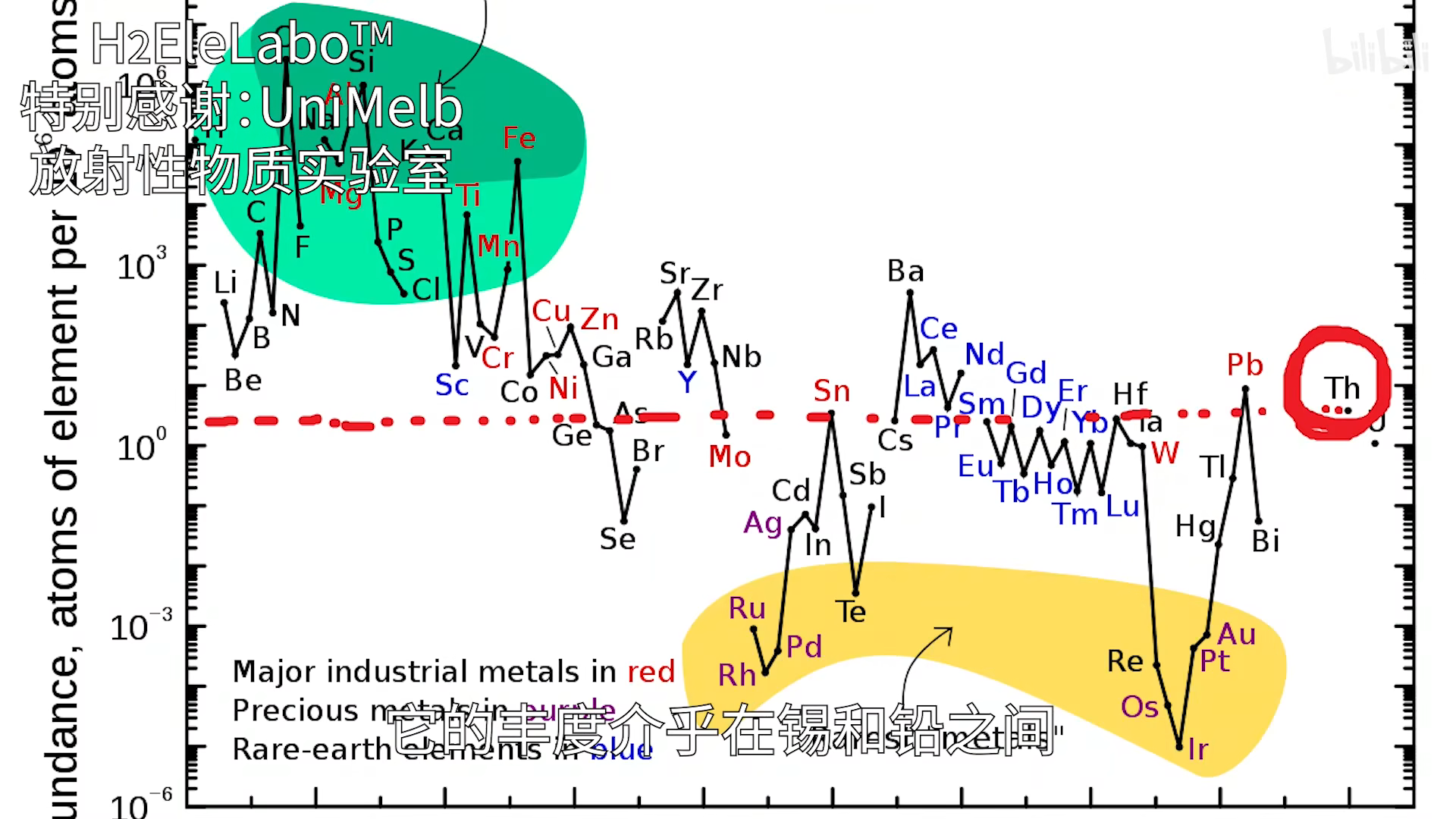 钍:藏在家庭装修石材里的放射性元素 - 哔哩哔哩
