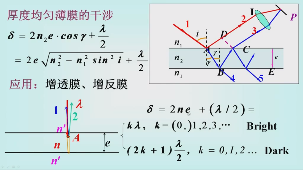 注:在增透膜,增反膜中,因为膜很薄,所以不论入射光线以何种角度入射