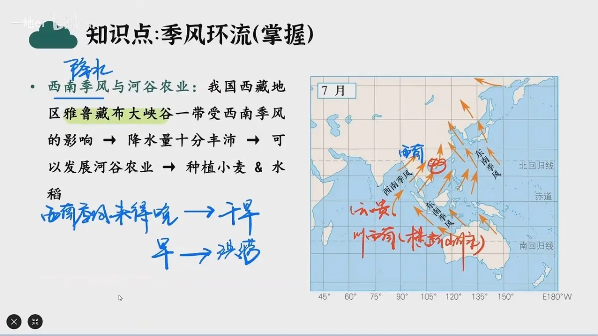 南亚季风夏季顺时针图片