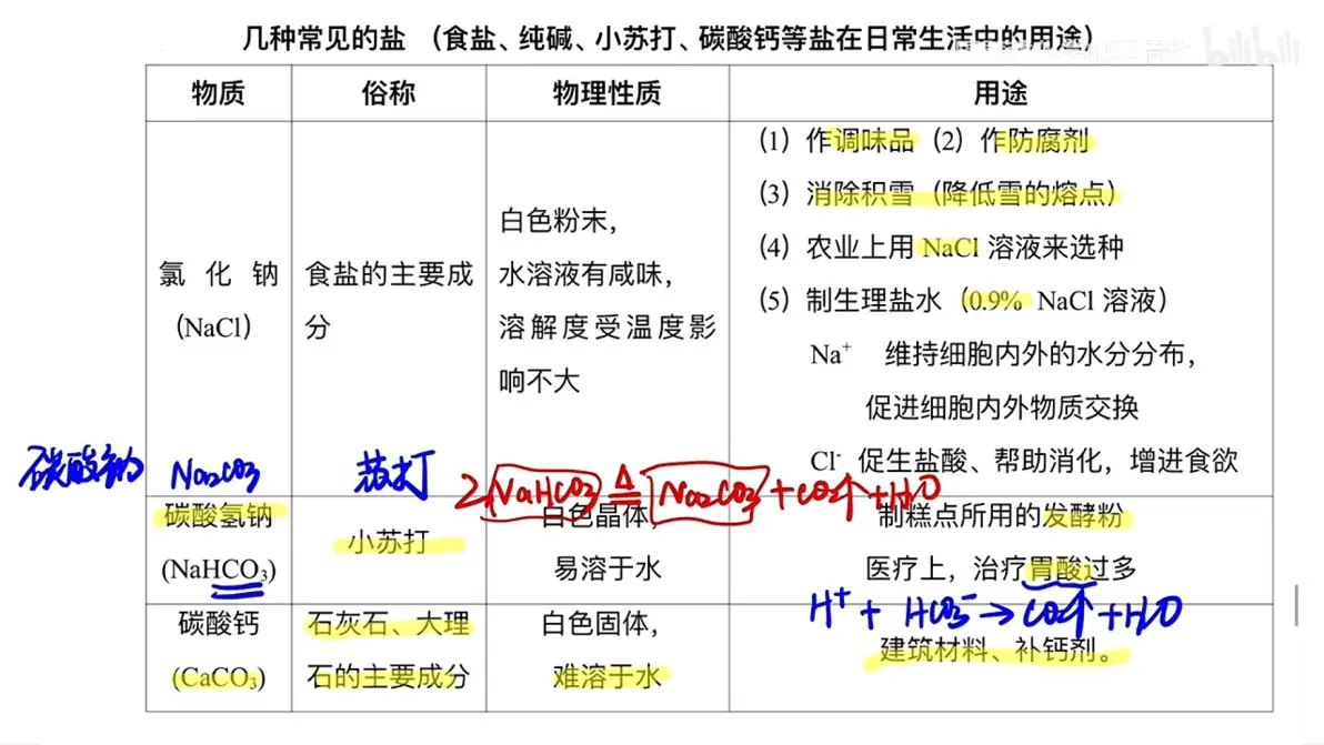 中考化学酸和碱专项（性质/中和反应）的简单介绍