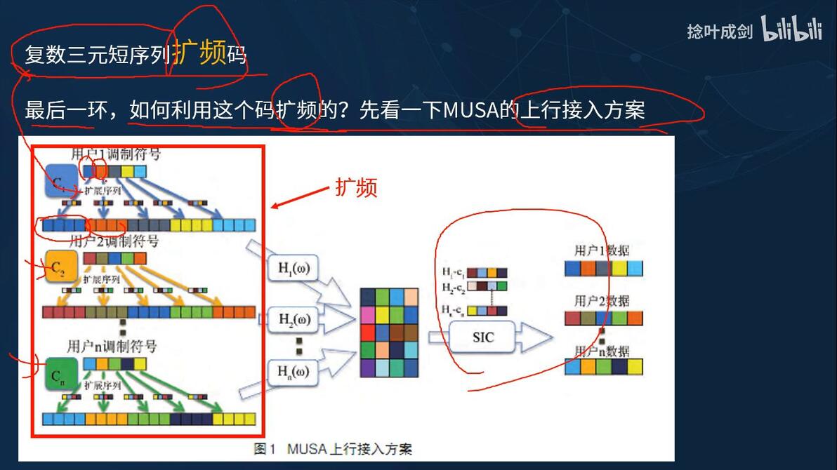 5g-noma-musa-sic