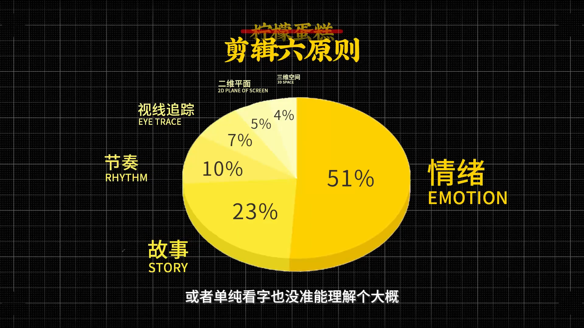 1300:0013剪輯的六大要素視頻中所講述的剪輯方法是從具體的影視