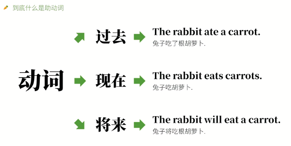 英语语法 助动词 基本助动词 情态助动词 半助动词 哔哩哔哩