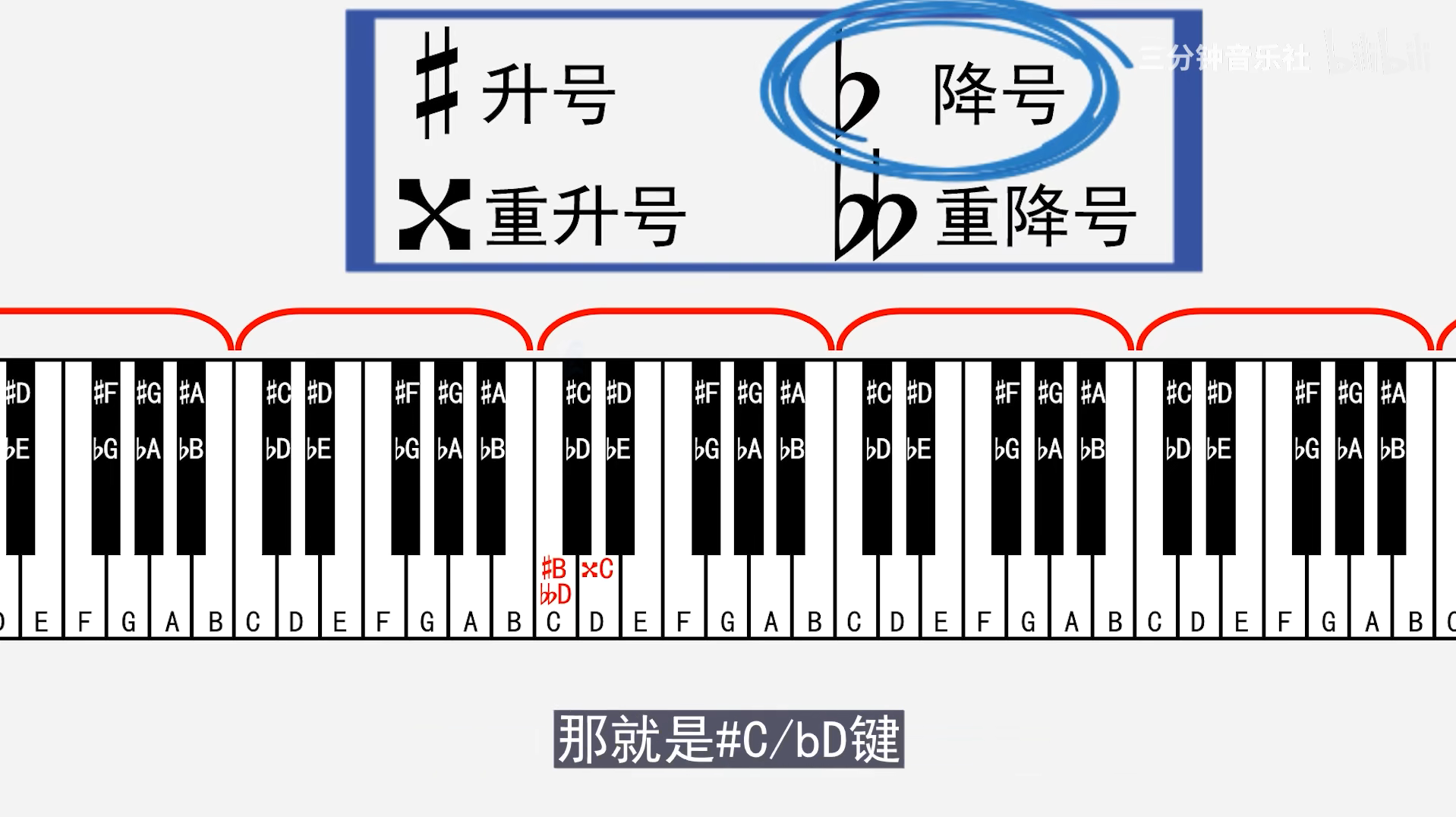 钢琴有9个组,一共88个按键,7*12=84 3 1=88一组:七个白键 5个黑键音名