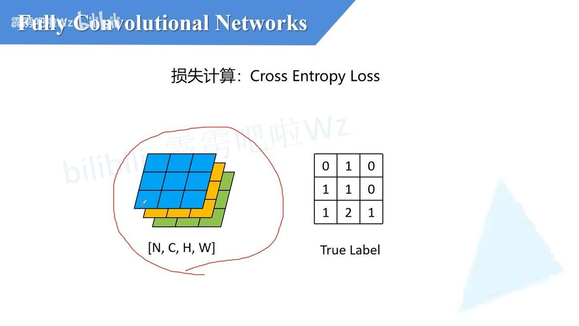 FCN网络结构详解(语义分割) - 哔哩哔哩