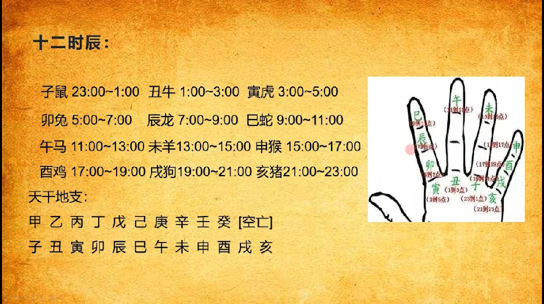 十二时辰  天干地支指法实际解卦表示这种状况会持续不变,那么久了