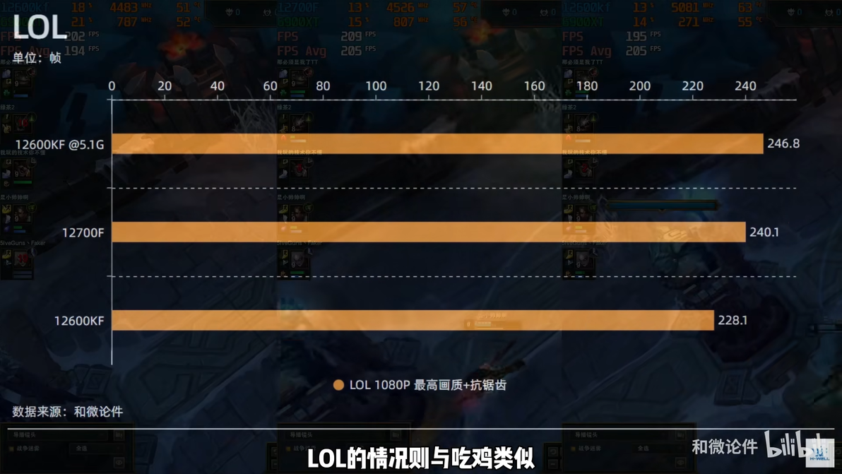 跌落神坛？！12600KF VS 12700F 对比评测！别让信息茧房妨碍你的选 - 哔哩哔哩