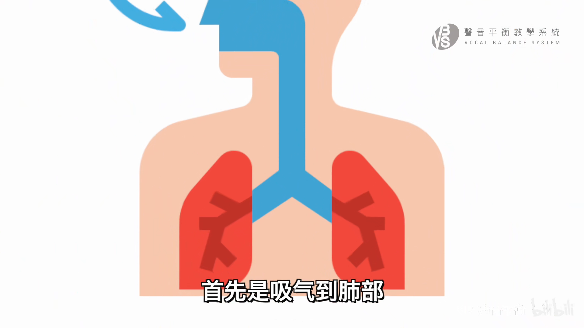 最强干货〗唱歌音色不实又没气?关键在"声门闭合" 完整互动式练习!