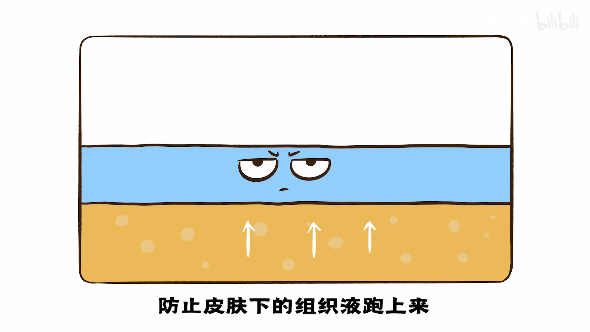 磨出的水泡里的液体是什么?要不要戳破!