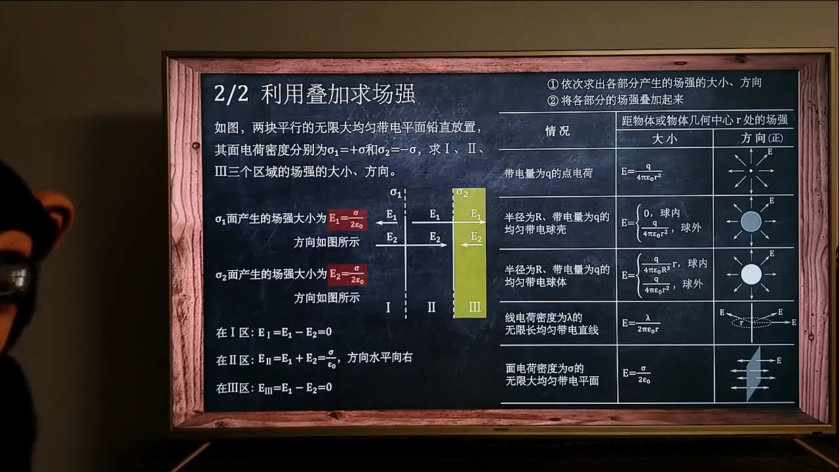 《大物/大学物理》3小时讲完/不挂科【猴博士爱讲课】 哔哩哔哩