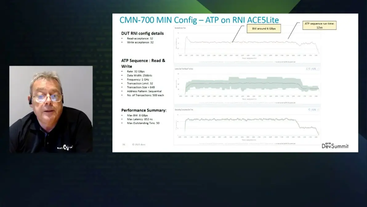NoC：ARM Corelink CMN-700的SOC互联系统级验证加速 - 哔哩哔哩