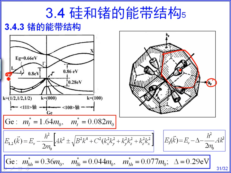 5 半導體晶體2.4 能帶2.3 自由電子費米氣體2.2 晶體衍射和倒易點陣2.