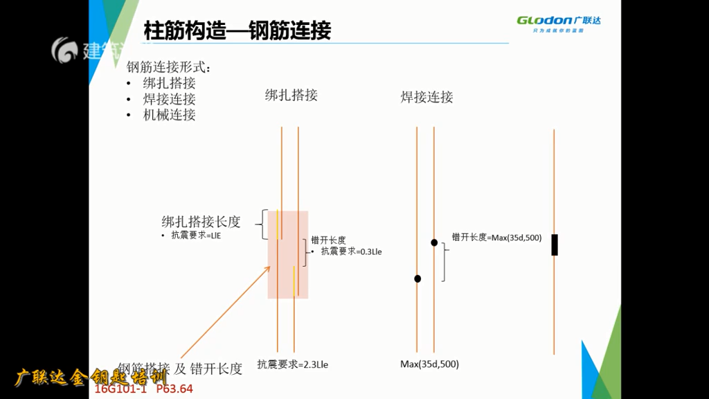 钢筋错开搭接图解图片