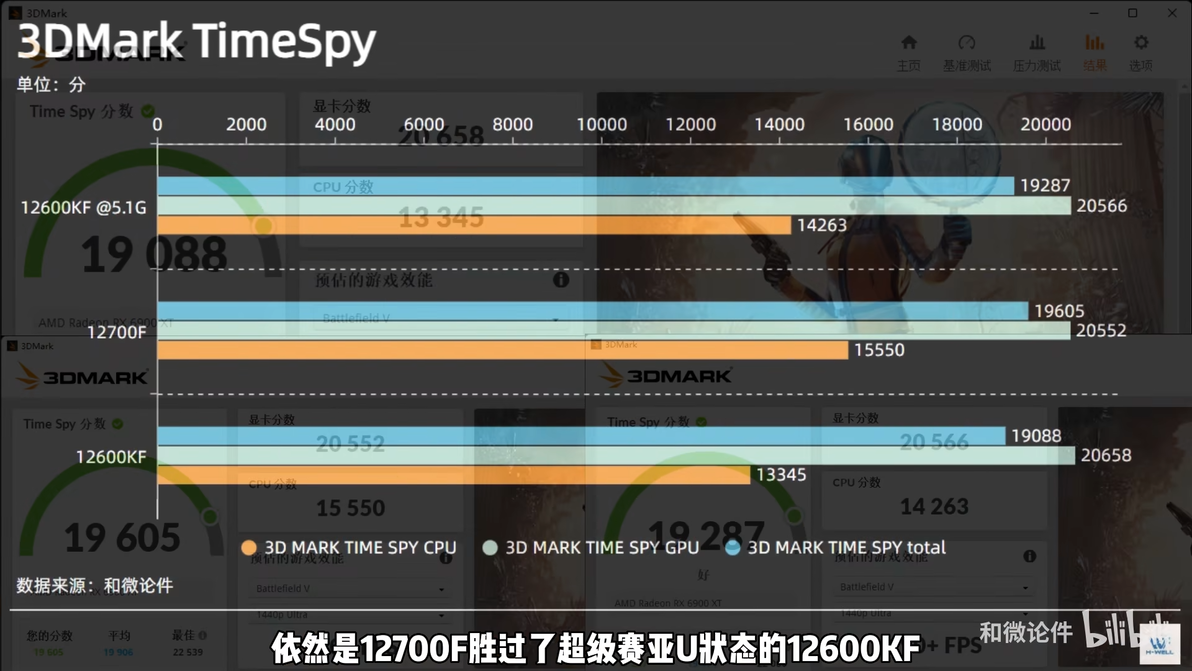 跌落神坛？！12600KF VS 12700F 对比评测！别让信息茧房妨碍你的选 - 哔哩哔哩