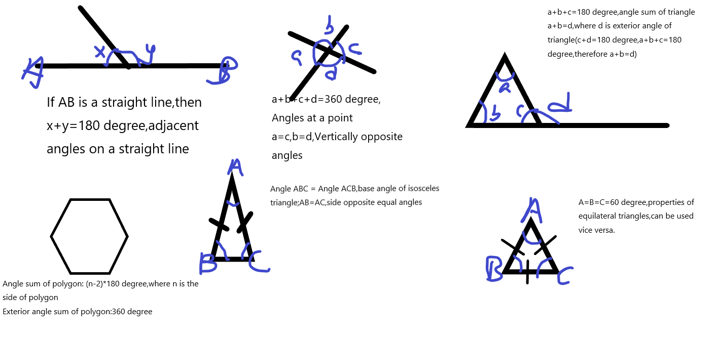 put together and form a right angle(90°)supplementary angles
