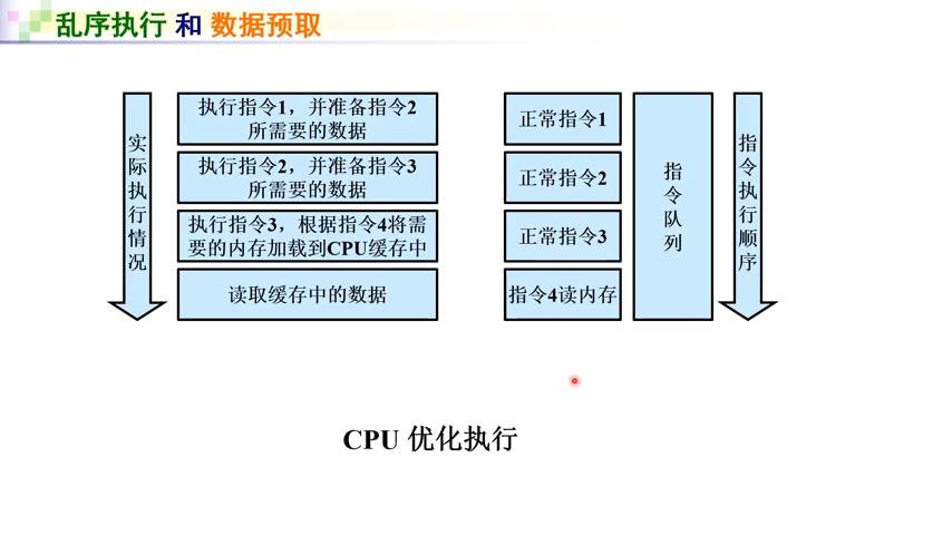 西电计算机组成原理 - 哔哩哔哩