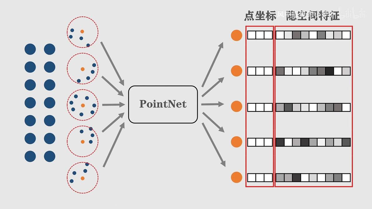 [5分钟点云学习] #03 PointNet++ 竟然是图结构？！ - 哔哩哔哩