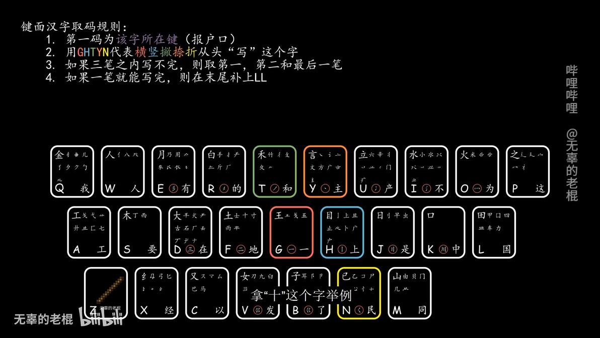 【manim】20分钟入门五笔输入法 - 哔哩哔哩