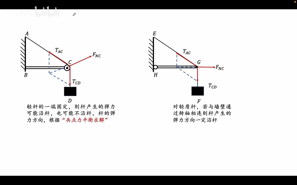 24【易错点】绳上的"死结"与"活结",杆上的"死杆"与"活杆"