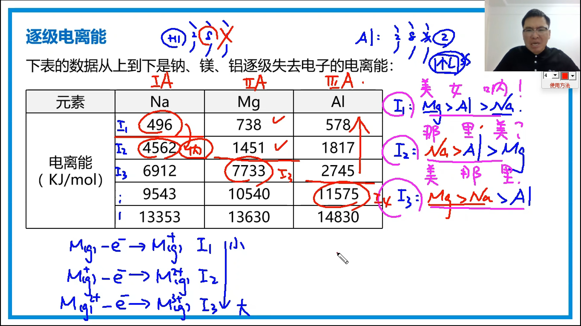 補充:逐級電離能1.