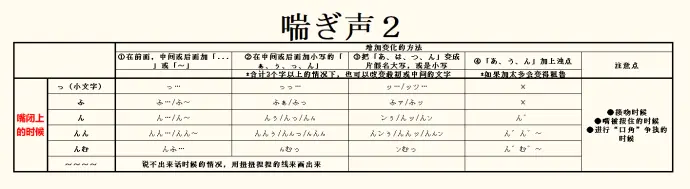 日本漫画拟声词汇总图片